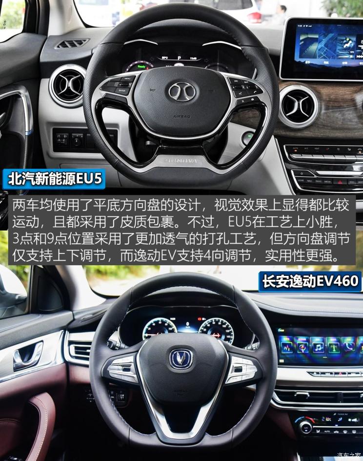 400km的较量北汽新能源eu5对比逸动ev