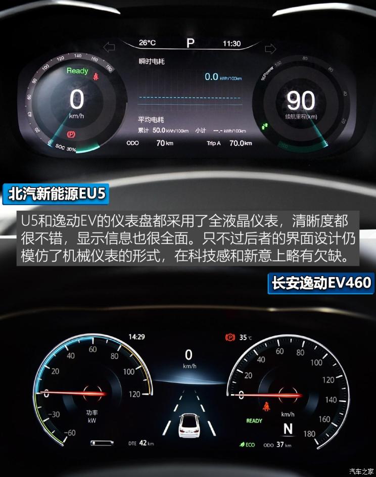 400km的较量北汽新能源eu5对比逸动ev