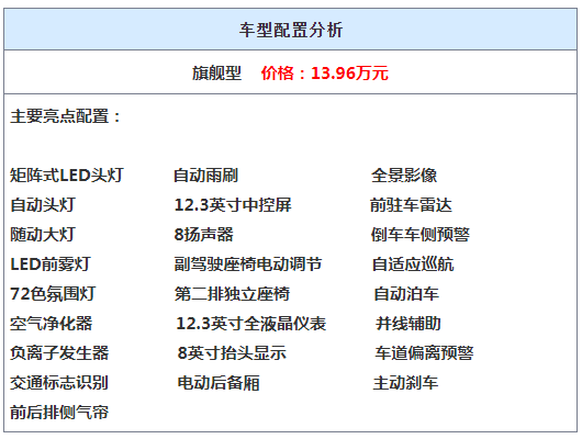 最近热度火爆的吉利豪越哪款配置最值得买