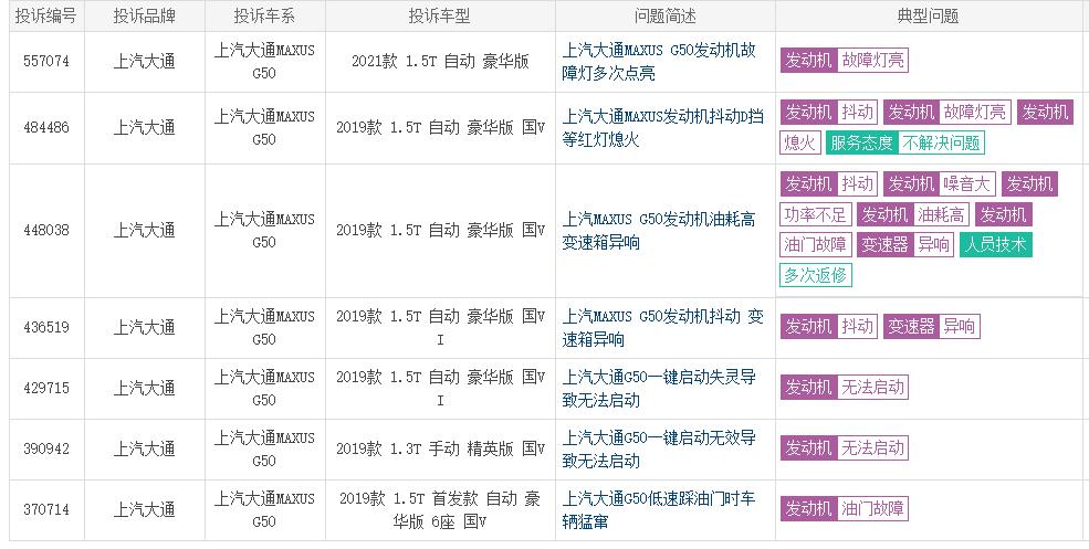 大通g50月均销量不足2000台都怪质量和售后太差