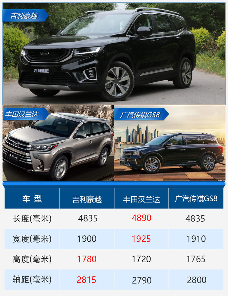 进军中型suv市场,吉利豪越能否成为爆款车型
