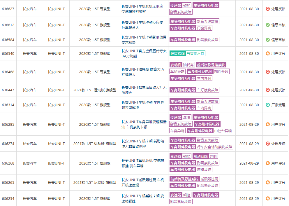8月汽车投诉榜出炉，第一名激增189次投诉，宋PLUS因提不到车上榜！