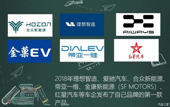 打脸还是真香? 造车新势力年终成绩单