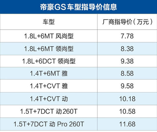 98万元起 吉利新款帝豪家族正式上市-水滴汽车