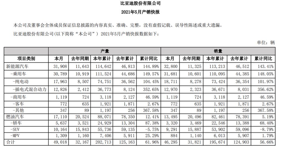 比亚迪工资待遇(比亚迪工资待遇等级)