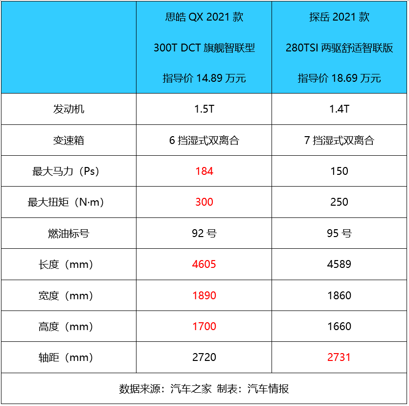 大众思皓2021新款参数图片