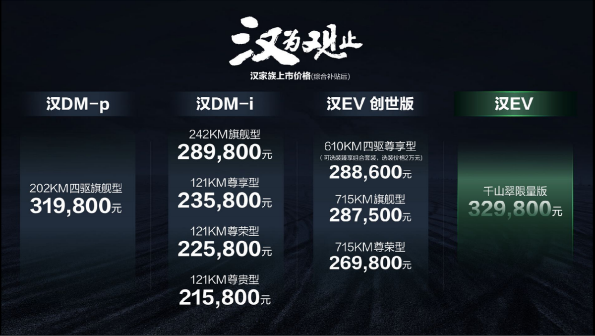 领创四大标杆实力新能源旗舰轿车汉全新上市售价21.58-32.98万元