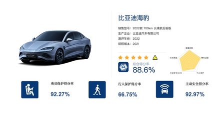 比亚迪海豹荣膺C-NCAP五星安全评价 e平台3.0实力背书
