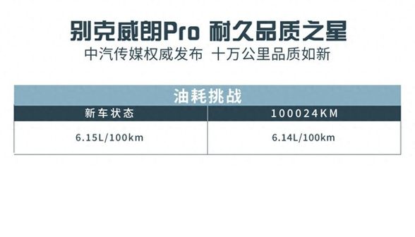 卉眼识车|别克威朗Pro十万公里极限测试 何为耐久品质之星