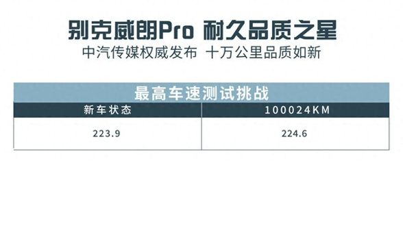 卉眼识车|别克威朗Pro十万公里极限测试 何为耐久品质之星