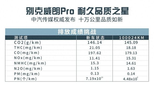 卉眼识车|别克威朗Pro十万公里极限测试 何为耐久品质之星
