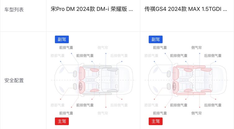 10万块买不到好车？那是没看到TA，包满意的！第2张