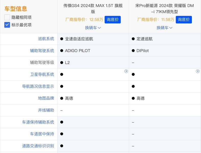 10万块买不到好车？那是没看到TA，包满意的！第3张