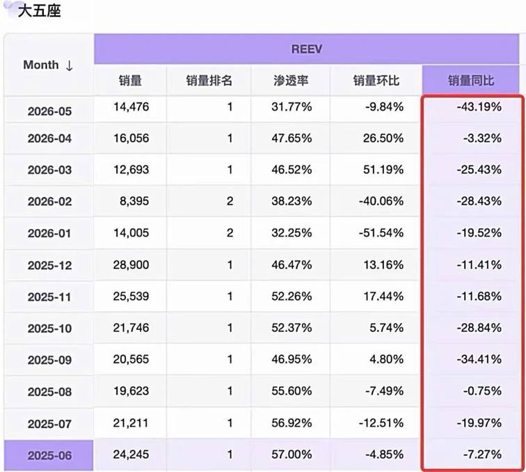 【E汽车】加速油转电洗牌，蔚来ES8大五座版有这个能力吗？