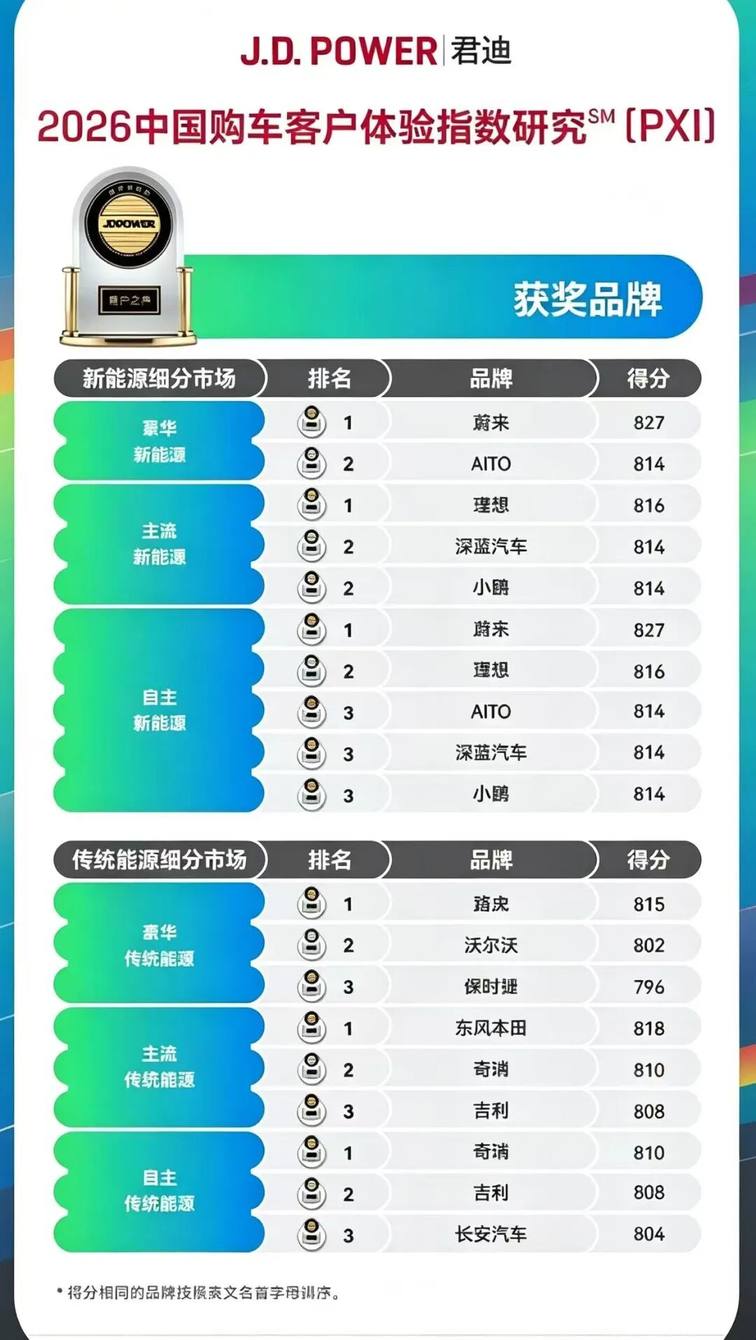 【E汽车】加速油转电洗牌，蔚来ES8大五座版有这个能力吗？