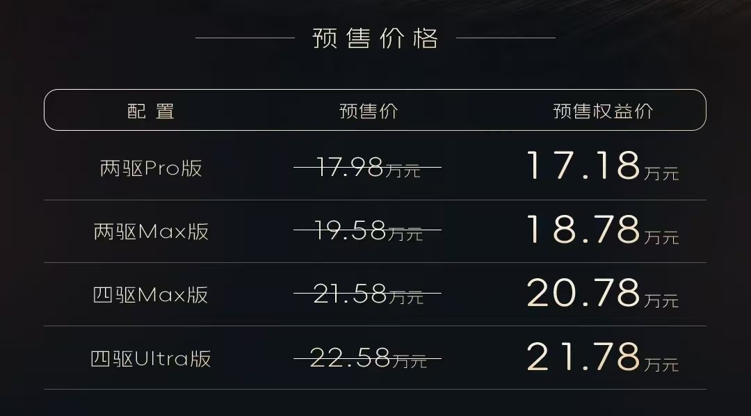 又一款国产方盒子要来了,广汽打造,预售17.18万起 又一款国产方盒子要来了,广汽打造,预售17.18万起