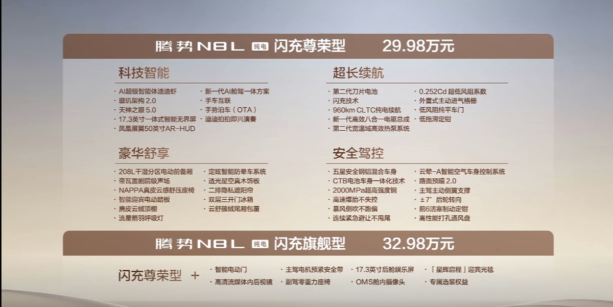 腾势N8L纯电版上市，29.98万起，续航960km