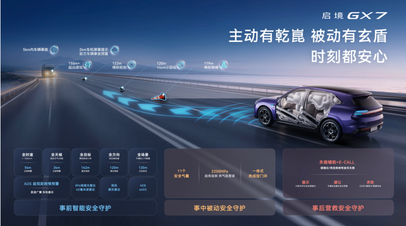 22.99万起买L3架构!启境GX7正式上市,全系宁德时代+独一无二的