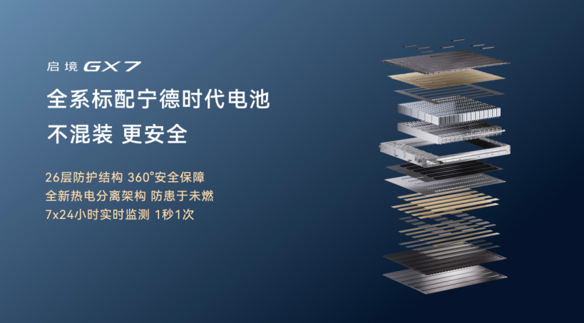 22.99万起买L3架构!启境GX7正式上市,全系宁德时代+独一无二的